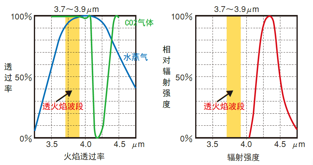 红外热像仪,红外热成像仪,红外热像仪价格,红外线成像仪多少钱