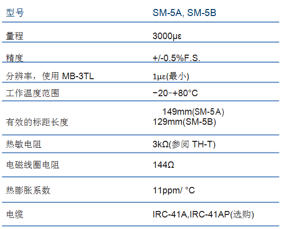 表面应变计,应变计,应变传感器,埋入式应变计,埋入式应变传感器,钢结构应变计,钢结构应变传感器,混凝土应变计,混凝土应变传感器,振弦式应变计,振弦式应变传感器