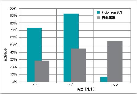 钢筋定位检测仪,钢筋分布扫描仪,钢筋成像扫描仪,混凝土钢筋定位扫描仪