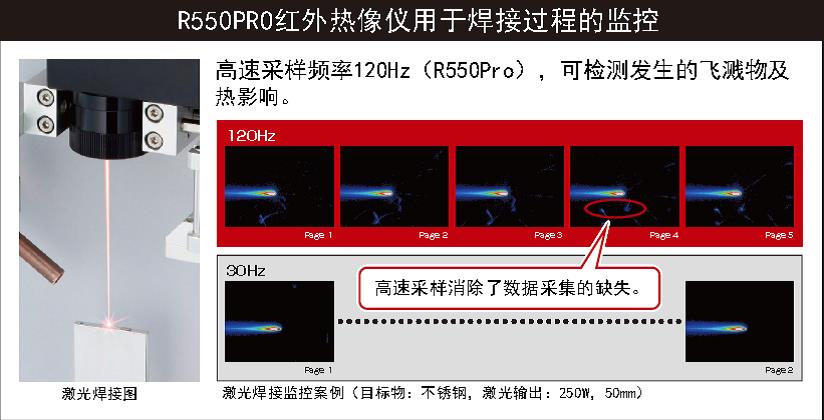 R550红外热像仪,红外成像热像仪,红外热像仪,avio红外热像仪,工业无损红外热像仪,建筑无损红外热像仪,外墙红外热像仪