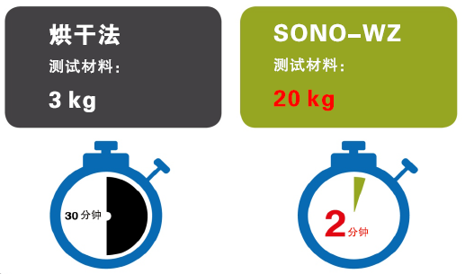 水灰比分析仪,混凝土水灰比分析仪,水灰比测定仪