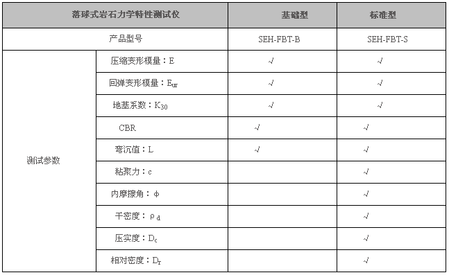 岩土参数测定仪,岩土试验机,岩土测试设备