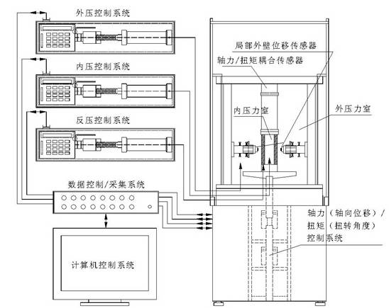 空心圆柱系统构成示意图